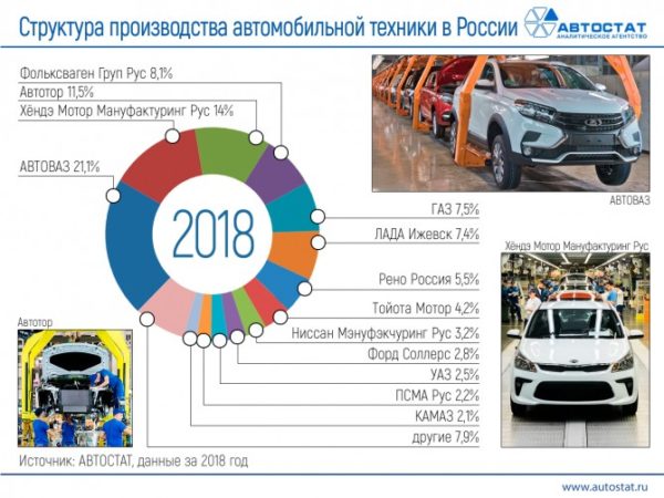 Доли рынка производителей автомобилей в России