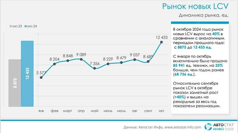 ГАЗели рвут рынок – рекордные цифры!